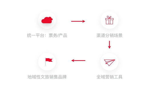 旅艺通游倾力护航《长城·热血》史诗演出 开启文旅票务营销新篇章