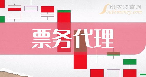盘点2023年A股票务代理板块上市公司名单来了！（2023年12月26日更新）