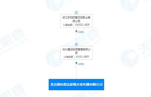 阿里巴巴关联公司成立北京剧有想法影视文化传播 票务代理成新布局